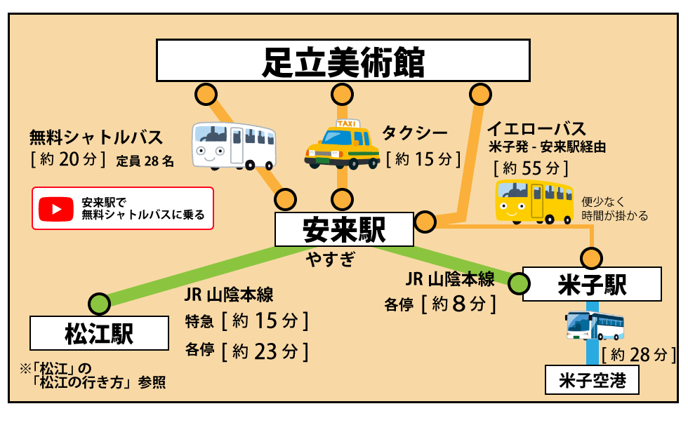 足立美術館の行き方MAP