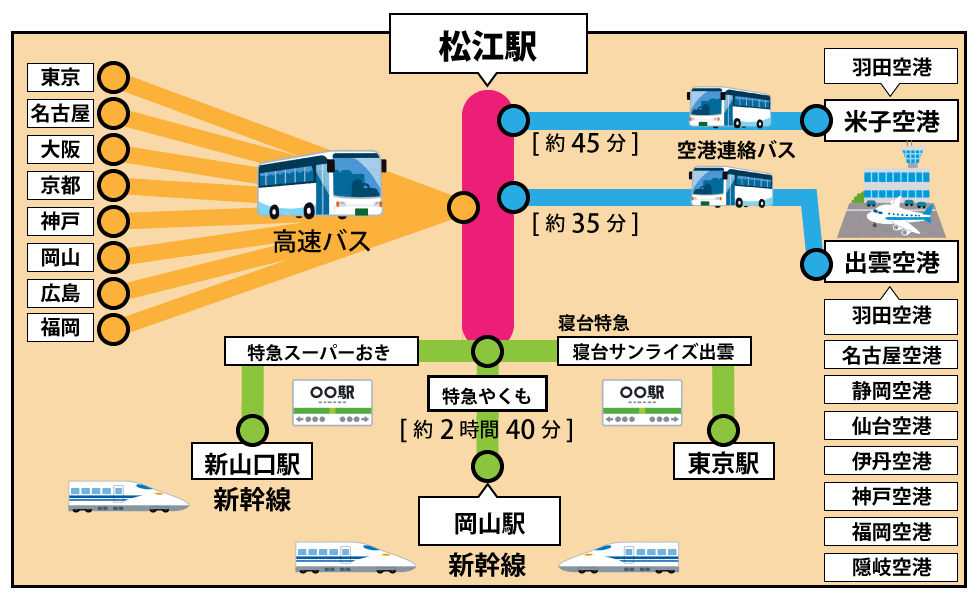 松江駅への行き方