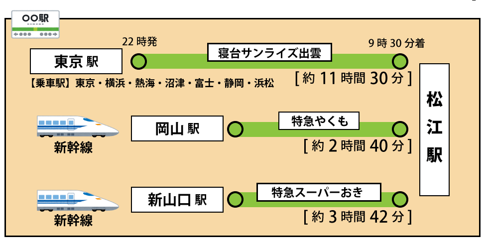 松江へ電車