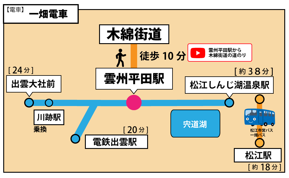雲州平田駅への行き方